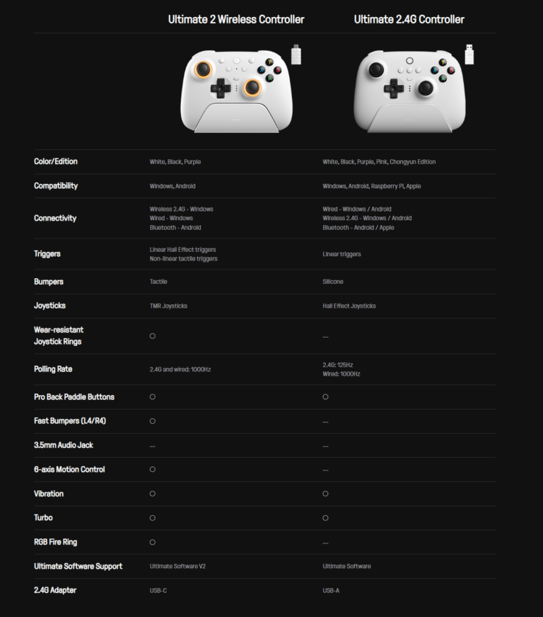 Tim Lau Controller Tay Cầm Chơi Game 8Bitdo Ultimate 2 Wireless Controller 1000Hz, TMR ...